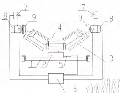 Belt Correction Anti-Misalignment Devices