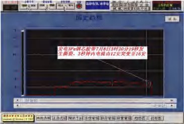 Monitoring products